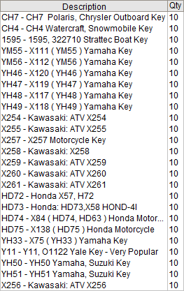 ATV Key Blank Assortment- SAVE! - Image 2