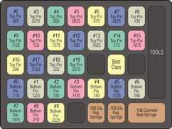Best A-3 SFIC Pinning, Re-Keying Kit - Image 10