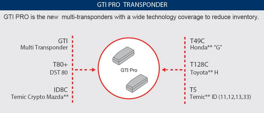 Ilco Multi Transponder Chip | GTI-PRO - Image 2
