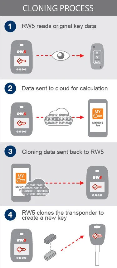 RW5 Plus Cloud Key Cloning Solution w/ Snoop - Image 2