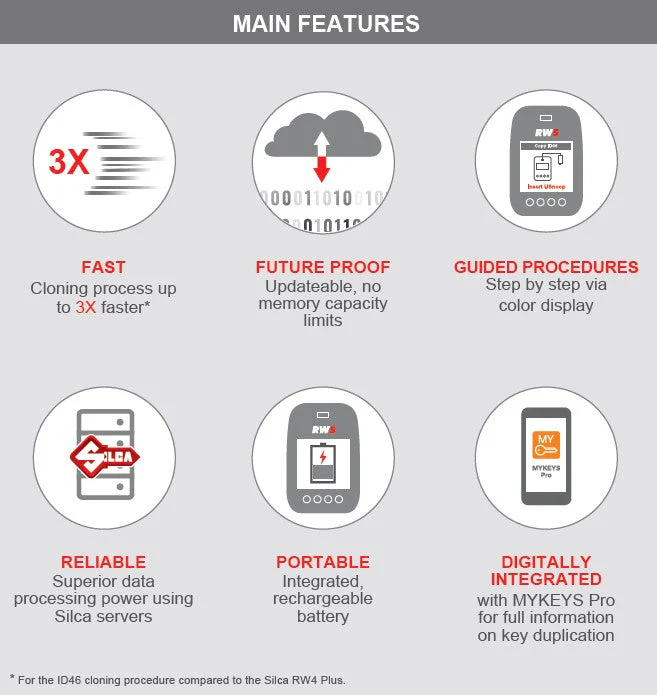 RW5 Plus Cloud Key Cloning Solution w/ Snoop - Image 3